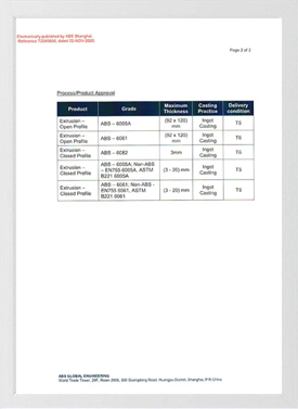 شهادة ABS-3